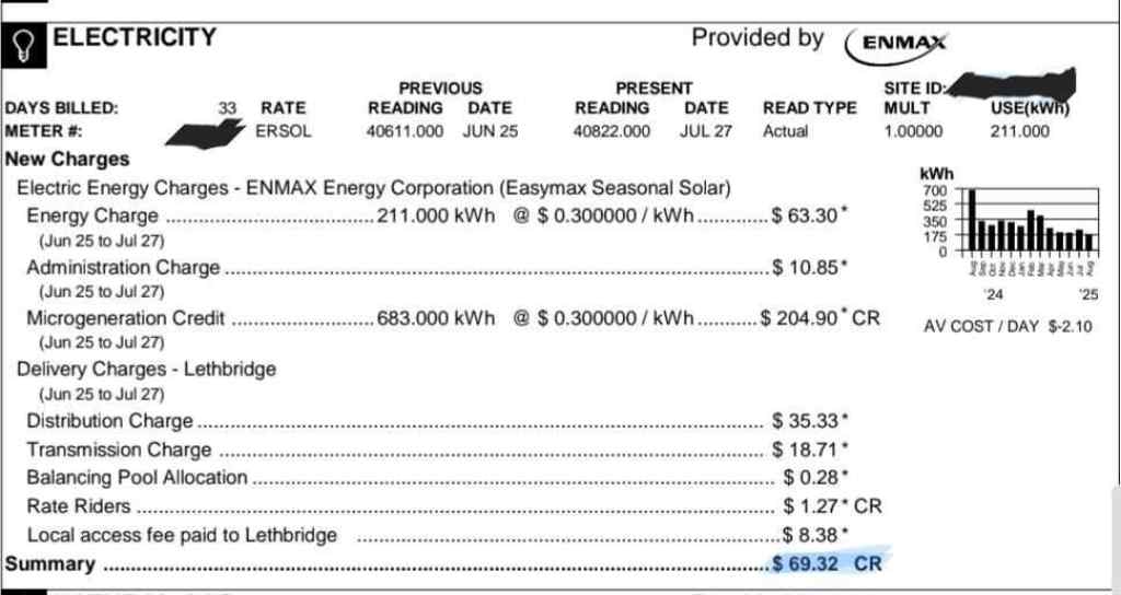 MLS® A2251097 - 138 Southgate Boulevard S in Southgate Lethbridge, Residential