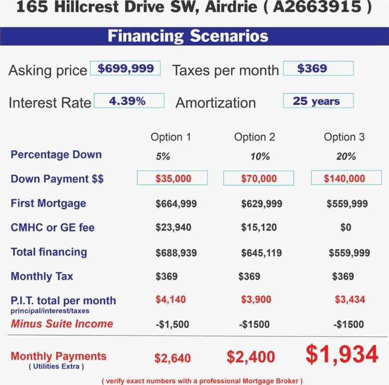 MLS® A2263915 - 165 Hillcrest Drive SW in Hillcrest Airdrie, Residential