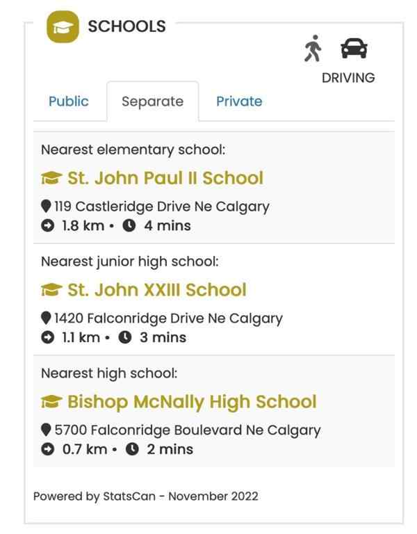 MLS® A2266482 - 5 Falsby Place NE in Falconridge Calgary, Residential