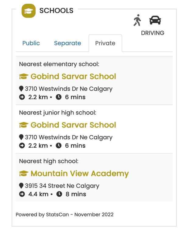 MLS® A2266482 - 5 Falsby Place NE in Falconridge Calgary, Residential