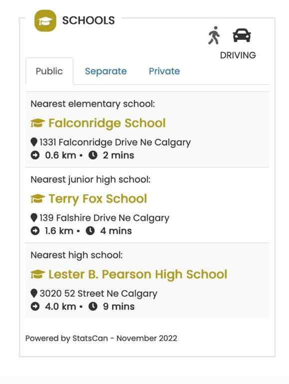 MLS® A2266482 - 5 Falsby Place NE in Falconridge Calgary, Residential