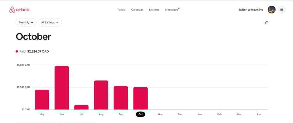 MLS® A2268991 - 839 seton Circle SE in Seton Calgary, Residential
