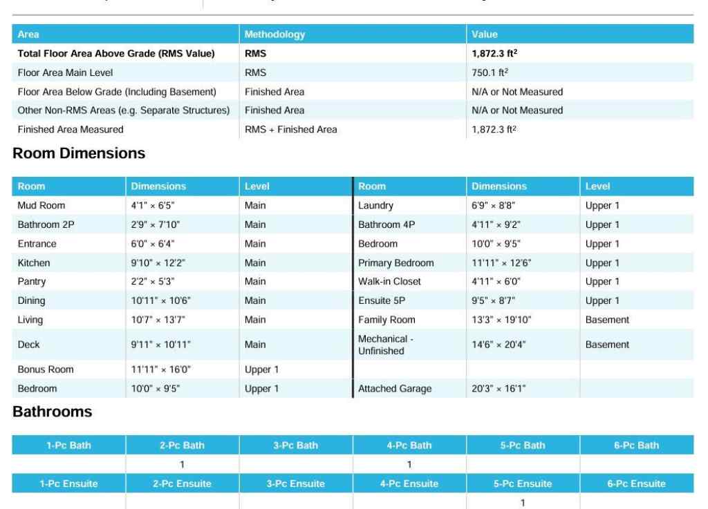 MLS® A2269558 - 326 Kincora Glen Rise  in Kincora Calgary, Residential