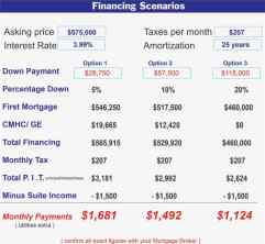 Semi Detached (Half Duplex) Bowness homes