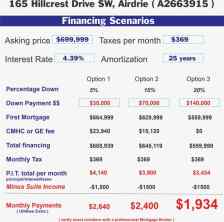 Detached Hillcrest homes